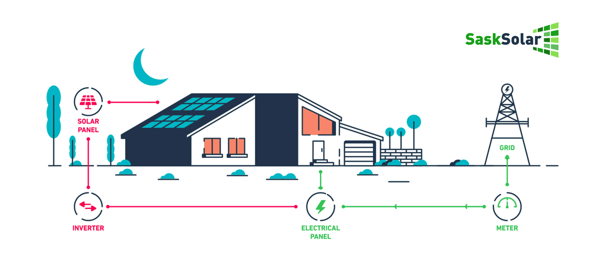Shumaker Roofing Co. Solar