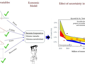 Risk and Real Option Analyses in Exploration Project Portfolio Selection