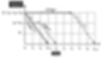 Figure 3. Example of a strategy map over time.