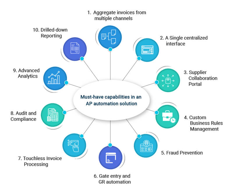 From Chaos to Clarity: Transforming Your AP Process Step by Step