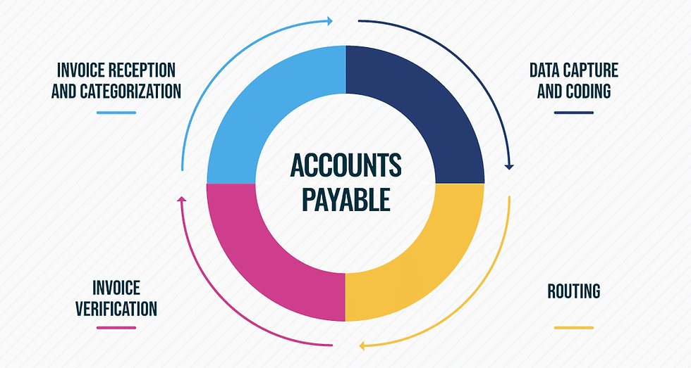 Manual vs Automated Accounts Payable Process: Which Is Right for You?