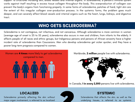 Scleroderma Society of Ontario Infographic