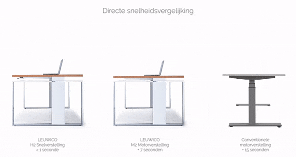Leuwico Snelheidsvergelijking Zit-sta tafels