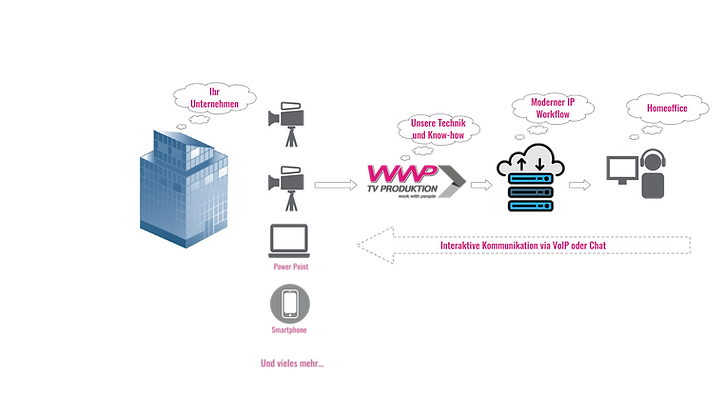 Workflow Streaming (1).png