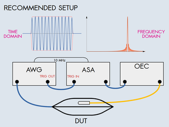 Pulse measurement in frequency domain