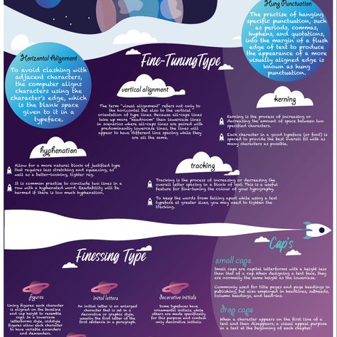 Infographics: All About Typefaces