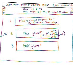 CITY PAGE - LENGTH OF STAY FILTER.png