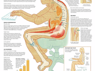 What sitting too long can do to our bodies