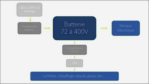 Les Batteries Un Frein Au Developpement Tpe Lfvh
