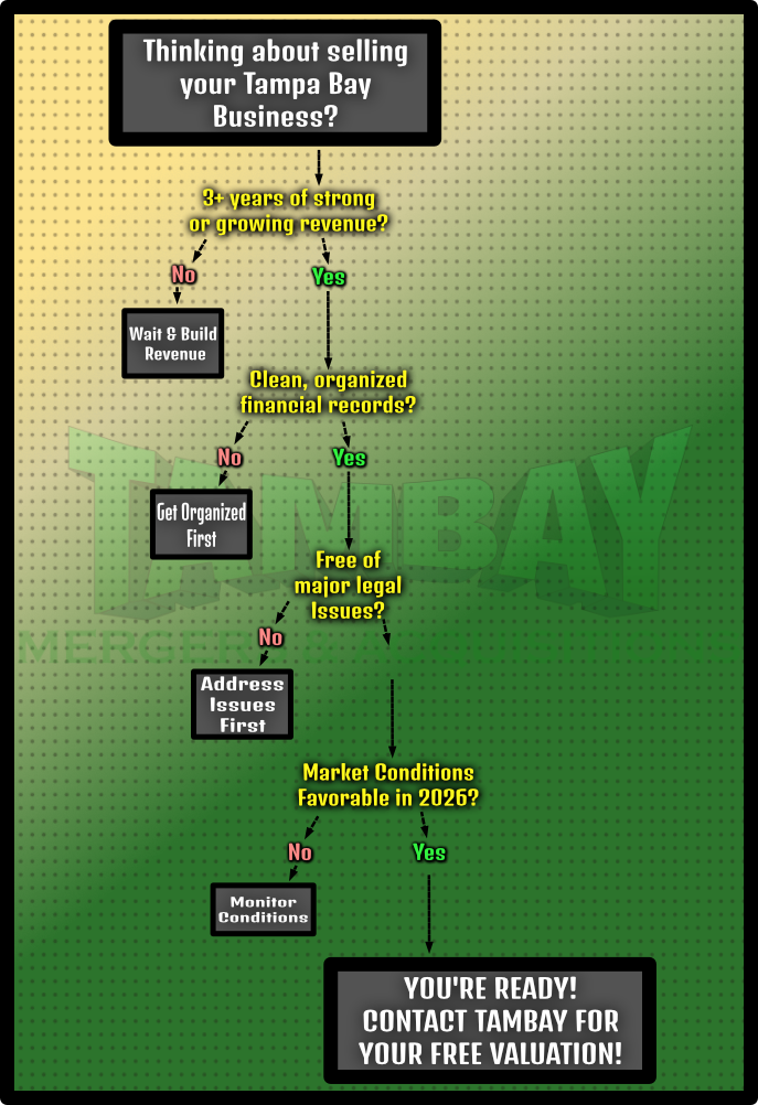 Are You ready to sell your business graphic