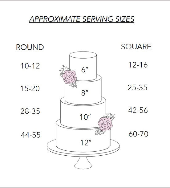 cake serving size.jpg