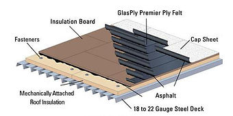 Diagram Of BUR Substrate