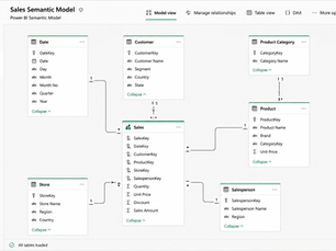 What a Semantic Model Actually Is