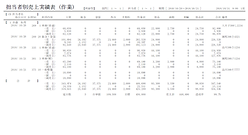 担当者別売上実績表.png