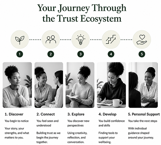 magnific__your-journey-through-the-trust-ecosystem-1-discove__13877.png