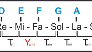 MAJÖR ve MİNÖR GAMLARIN OLUŞTURULMASI 
