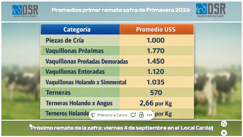 Di Santi en Cardal, anticipó la primavera: abrió la zafra de razas lecheras con firmeza y colocación total
