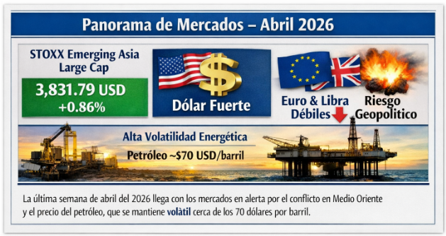 Interpretación de los mercados bursátiles globales, con asistencia de IA