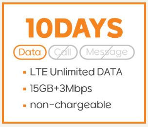 Thumbnail: Data Only