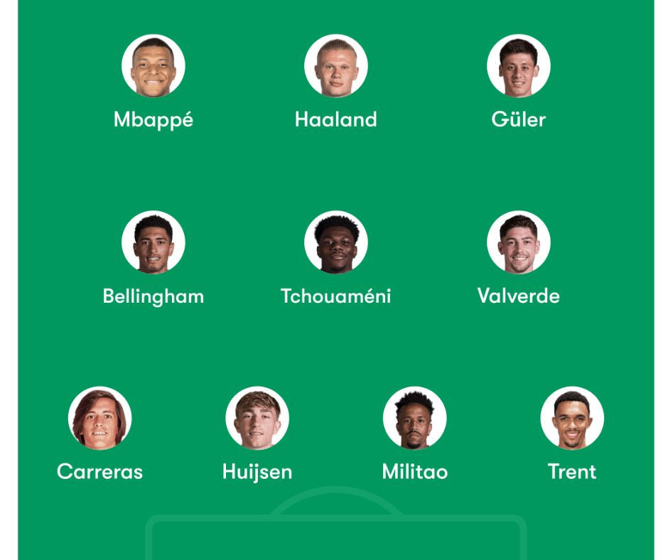 An image showing potential lineup from Real Madrid if Erling Haaland arrives which means Vini could leave and Mbappe could take that no 7 position and Haaland could play in his number 9 position