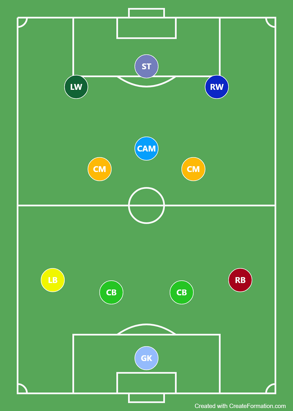 what is a midfielder in Football?