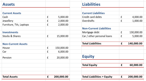 How to calculate and track your net worth