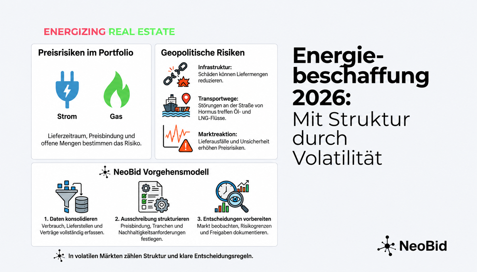 Energy procurement in 2026: price risks, geopolitical supply disruptions and three steps towards structured decisions.