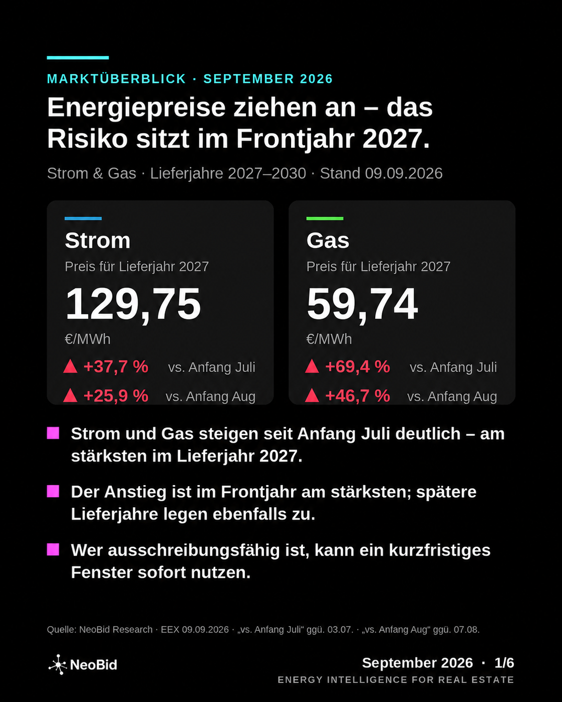 NeoBid Marktüberblick zum 9. September 2026: Strom- und Gaspreise steigen im Lieferjahr 2027 am stärksten.