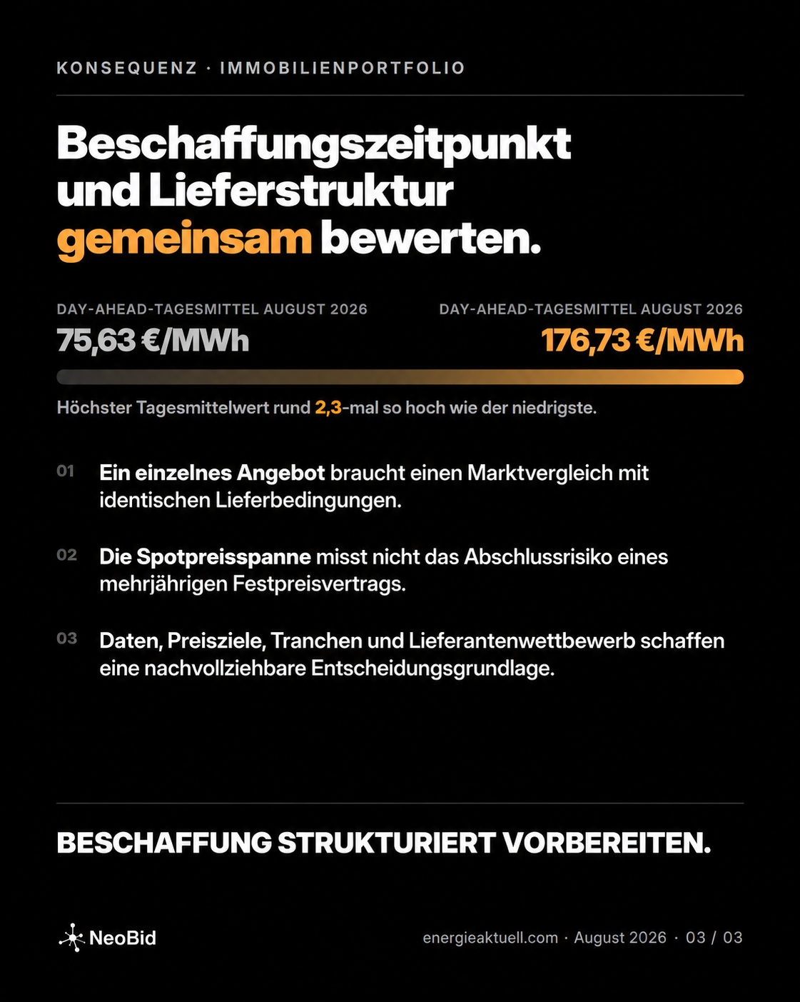 Day-Ahead-Tagesmittel im August 2026 von 75,63 bis 176,73 Euro je MWh und drei Regeln zur strukturierten Beschaffung.