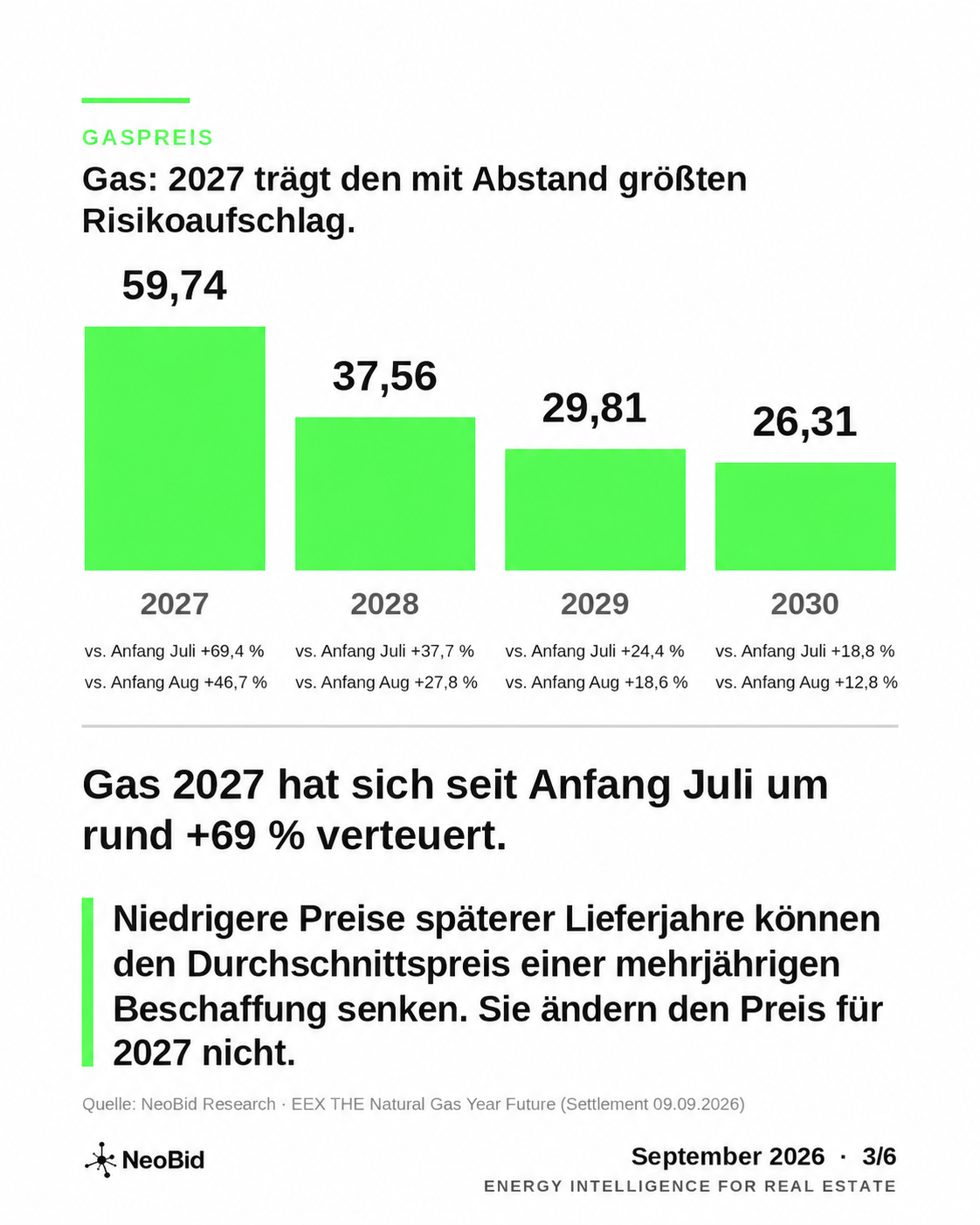 Gaspreise für 2027 bis 2030 zum 9. September 2026 und Einordnung des Durchschnittspreises einer mehrjährigen Beschaffung.