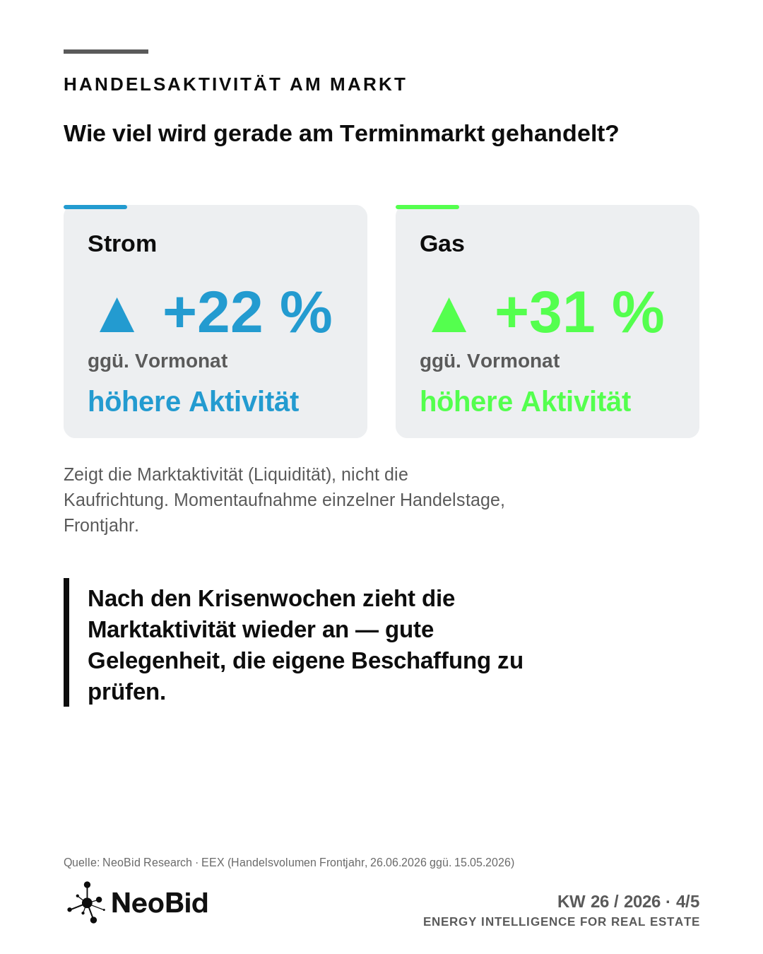 Handelsaktivität am Terminmarkt: ausgewählte Vergleichstage für Strom und Gas im Juni 2026.