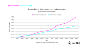 Nebekosten
