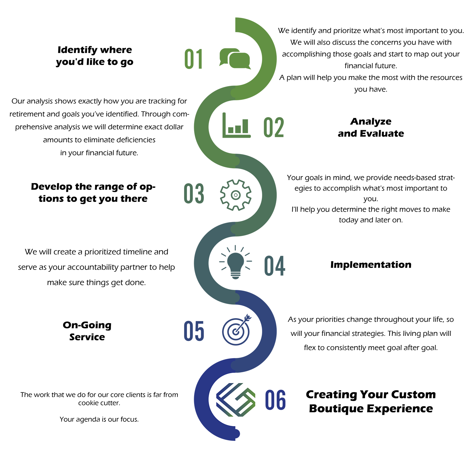 planning process graphic image