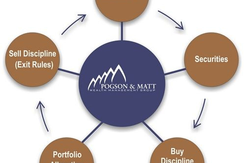 Active Investment Process