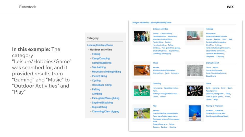 Image Bank Research
