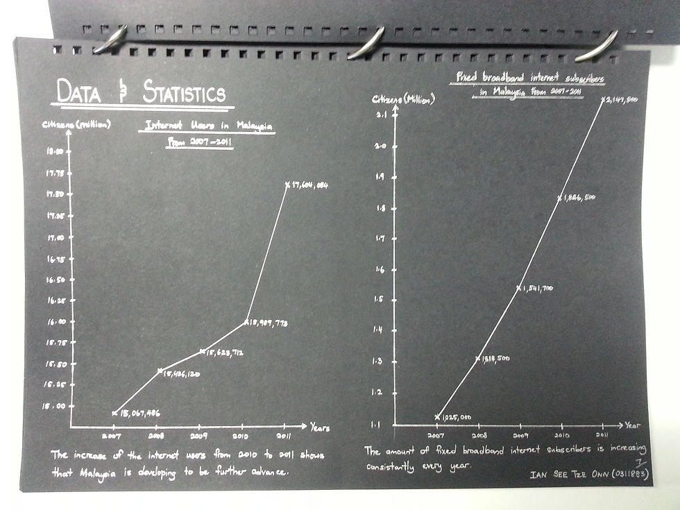 Data and Statistics