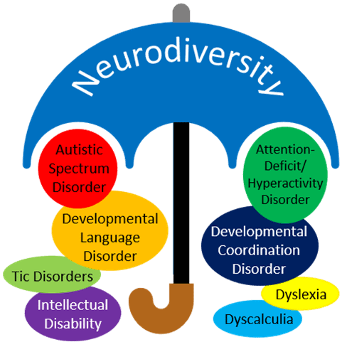 Neurodiversity-umbrella.webp
