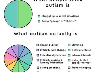 Autism Spectrum news