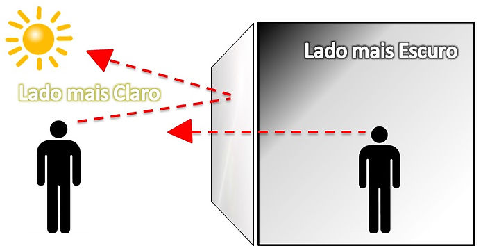 Efeito do Insulfilm