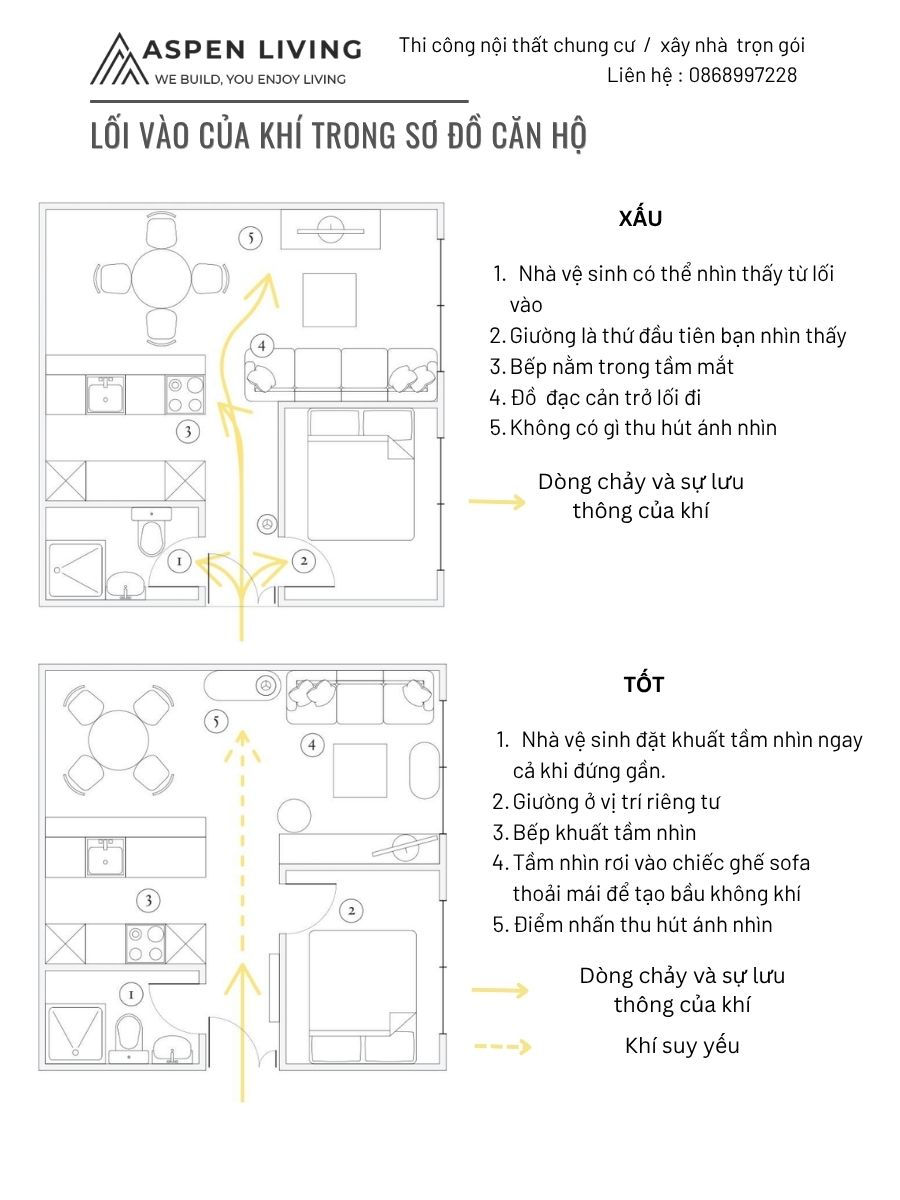 Bố trí nội thất hợp phong thuỷ từ cửa vào