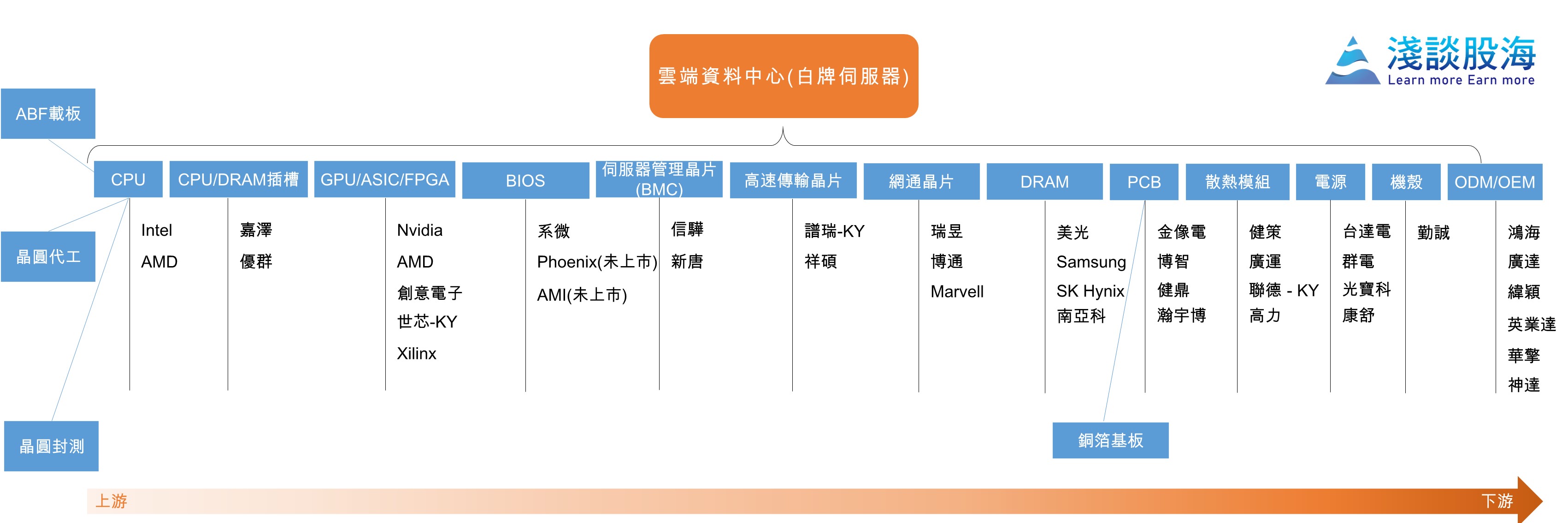 資料中心Part 3：認識資料中心概念股| 淺談股海- 科技產業股票投資研究