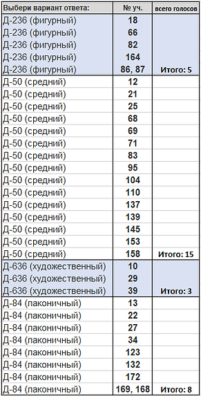 итог-опрос-табл.png