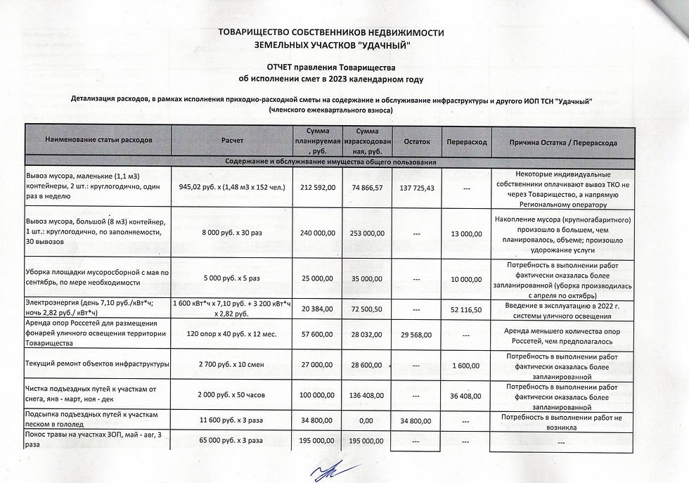 Отчет 2023_03_edited