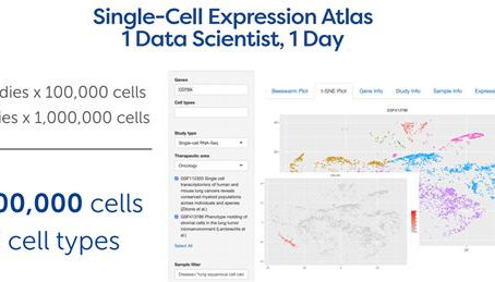Multi-omics Data Management White Paper
