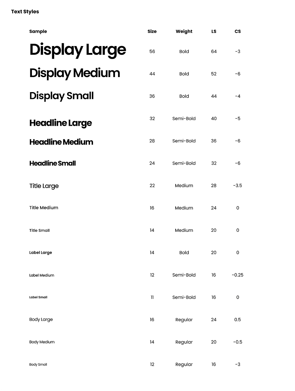 Typography