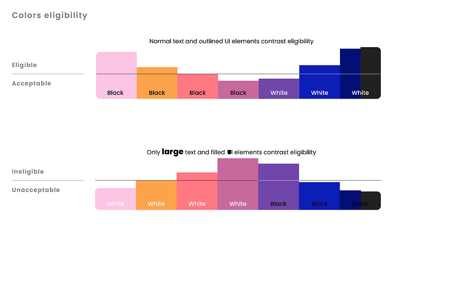 08 Colors eligibility.png