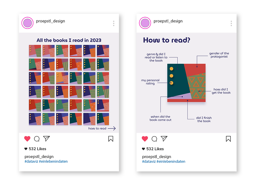 A data-driven look at my 2023 reading journey – this graphic captures every book I finished, revealing patterns, preferences, and the occasional binge-read.
