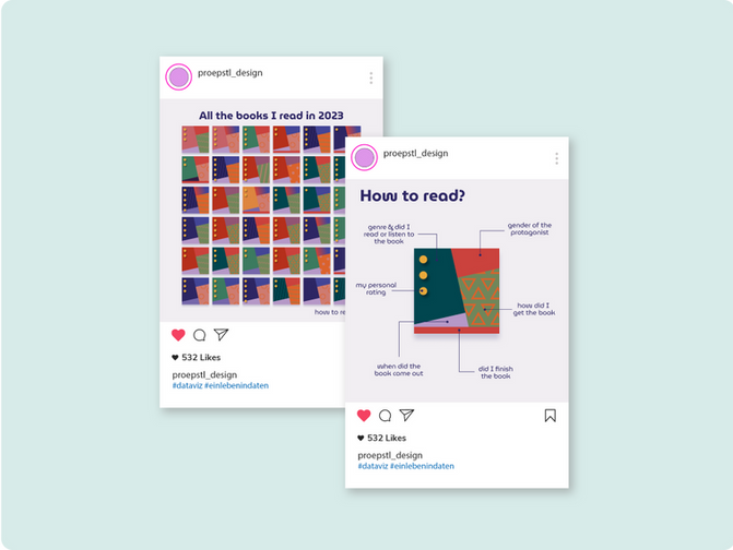 Everyday Life, Visualized Through Data