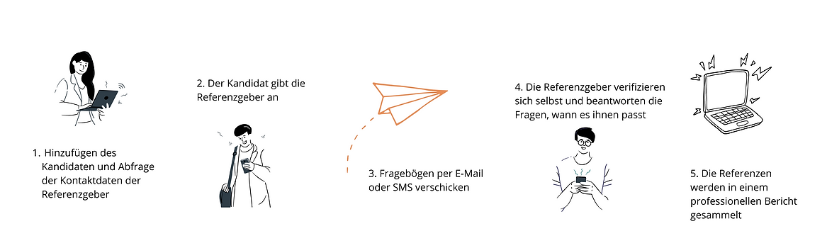 Digital referenstagning i 5 steg (10).pn