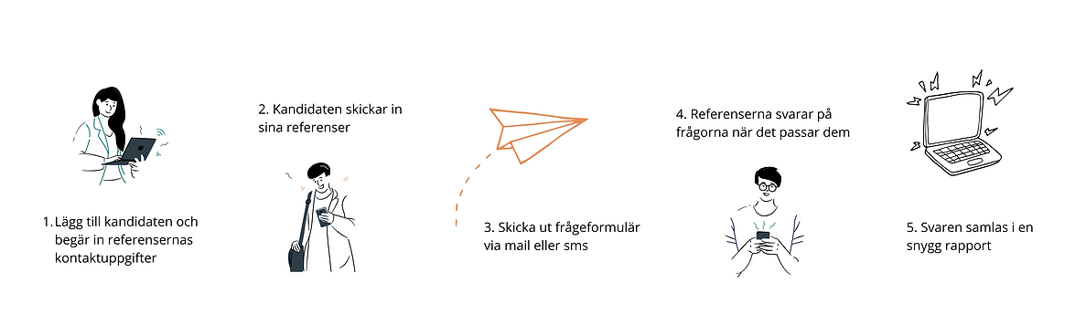Digital referenstagning i 5 steg (8).png